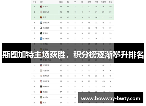 斯图加特主场获胜，积分榜逐渐攀升排名