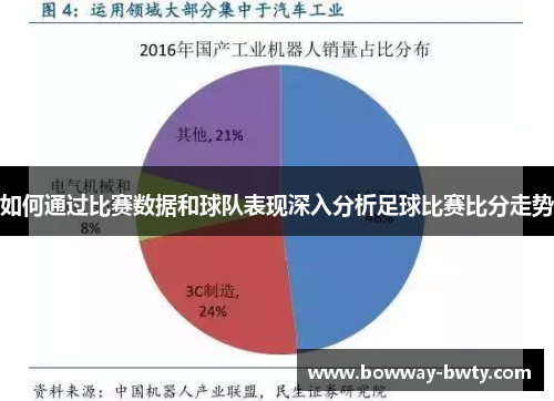 如何通过比赛数据和球队表现深入分析足球比赛比分走势